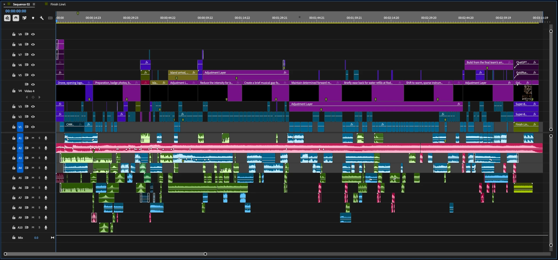Premiere Pro editing timeline for the Dawn to Dusk highlight film, showing the dense multi-track edit
